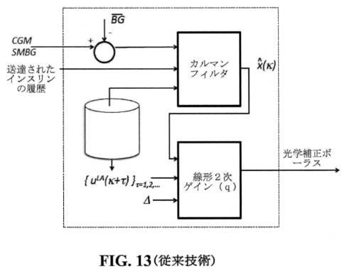 2020507166-遡及的な仮想基礎レートを用いて、インスリン送達を制御するための方法、システム、およびコンピュータ読み取り可能な媒体 図000042
