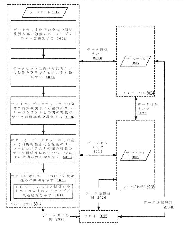 2020514902-データセット及び他の管理オブジェクトをクラウドベースのストレージシステムに同期複製すること 図000042