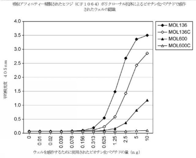 2021531763-細菌性膣炎の診断 図000042