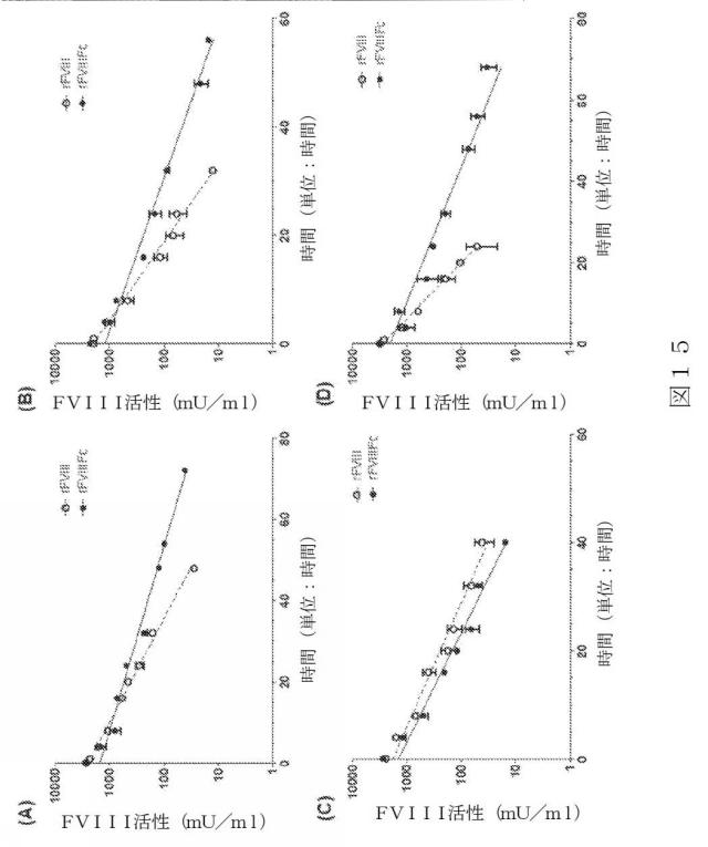 2015504898-第ＶＩＩＩ因子療法を受けている個体における第ＶＩＩＩ因子に対する免疫原性を低下させる方法 図000043