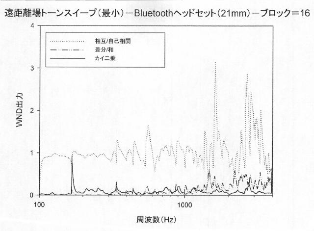 2015505069-風雑音検出のための方法および装置 図000043