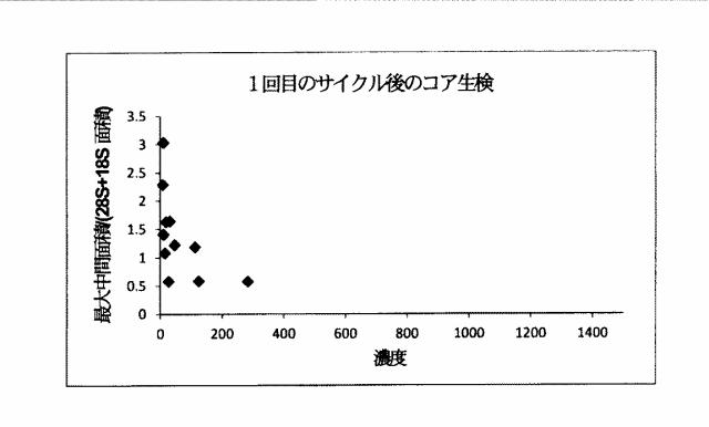 2015519887-ＲＮＡ破壊を評価するためのアッセイ、方法および装置 図000043