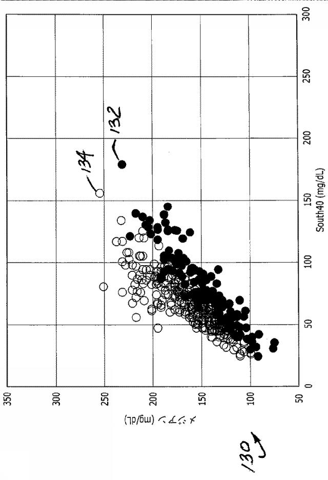 2016508763-治療指針のための血糖値メジアン、変動、及び低血糖リスクの分析 図000043