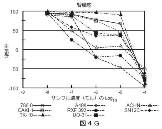 2018514526-癌および糖尿病の治療に有用なエポキシアズレン誘導体 図000043