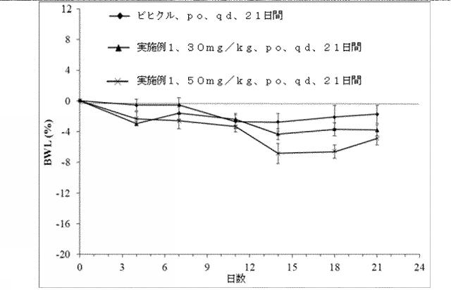 2018535216-アクリル酸誘導体、製造方法、および医薬としてのその使用 図000043