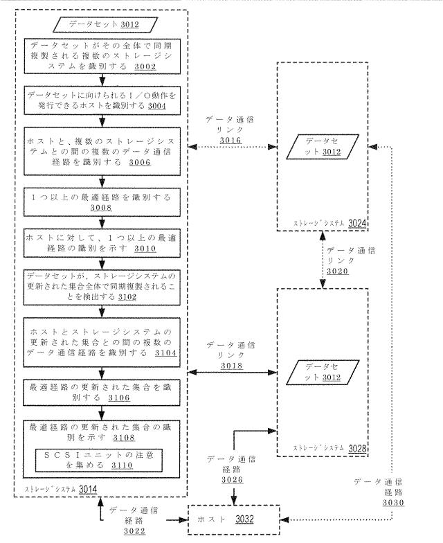2020514902-データセット及び他の管理オブジェクトをクラウドベースのストレージシステムに同期複製すること 図000043