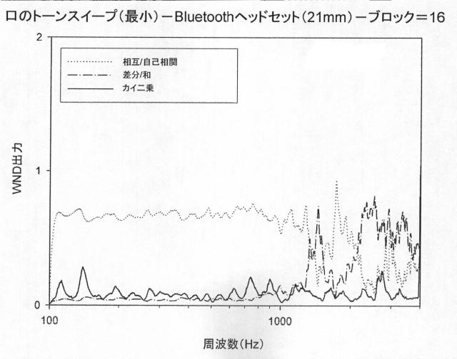 2015505069-風雑音検出のための方法および装置 図000044