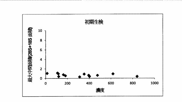 2015519887-ＲＮＡ破壊を評価するためのアッセイ、方法および装置 図000044