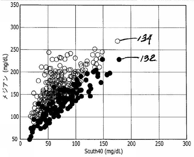 2016508763-治療指針のための血糖値メジアン、変動、及び低血糖リスクの分析 図000044