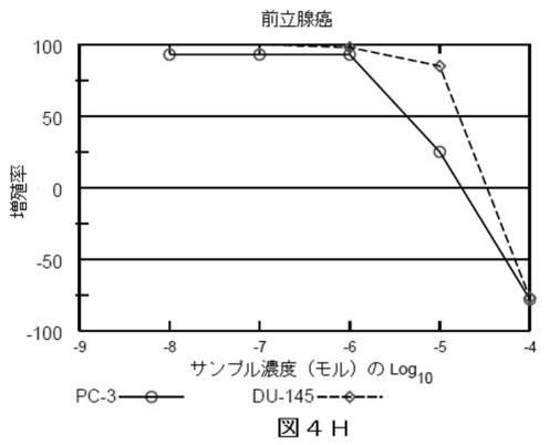 2018514526-癌および糖尿病の治療に有用なエポキシアズレン誘導体 図000044