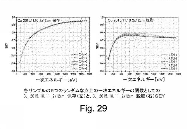 2018524182-光電子収率および／または二次電子収率を低減する方法および装置 図000044