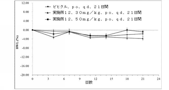 2018535216-アクリル酸誘導体、製造方法、および医薬としてのその使用 図000044