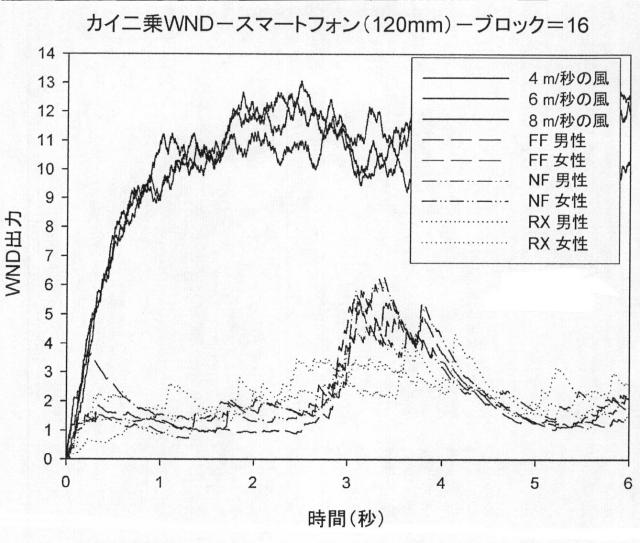 2015505069-風雑音検出のための方法および装置 図000045