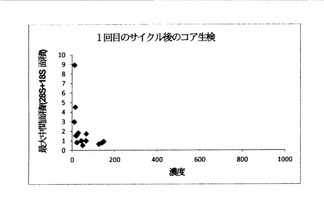 2015519887-ＲＮＡ破壊を評価するためのアッセイ、方法および装置 図000045