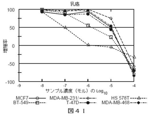 2018514526-癌および糖尿病の治療に有用なエポキシアズレン誘導体 図000045