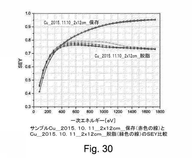 2018524182-光電子収率および／または二次電子収率を低減する方法および装置 図000045