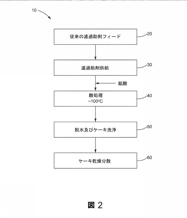 2020504003-超高性能かつ高純度な生物起源シリカ濾過媒体 図000045