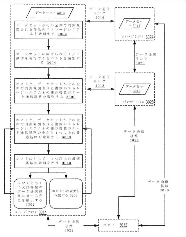 2020514902-データセット及び他の管理オブジェクトをクラウドベースのストレージシステムに同期複製すること 図000045