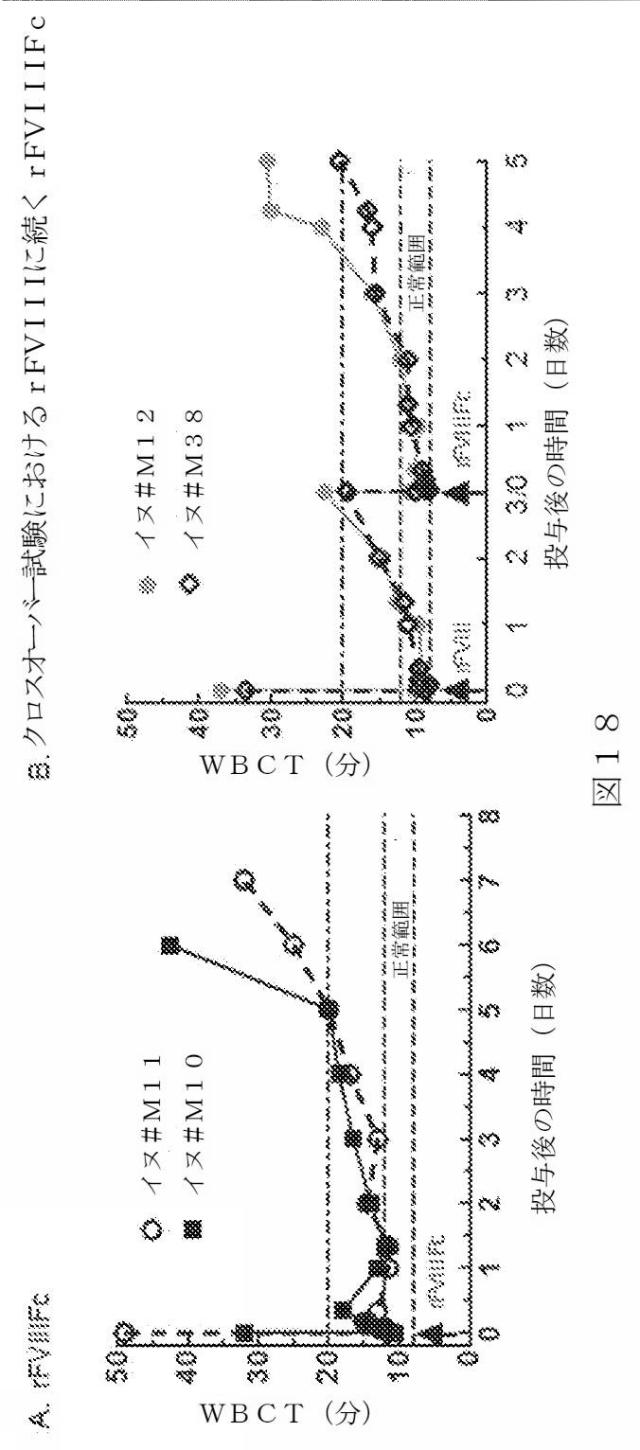 2015504898-第ＶＩＩＩ因子療法を受けている個体における第ＶＩＩＩ因子に対する免疫原性を低下させる方法 図000046