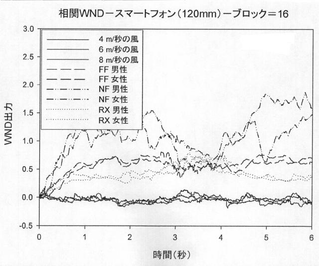 2015505069-風雑音検出のための方法および装置 図000046