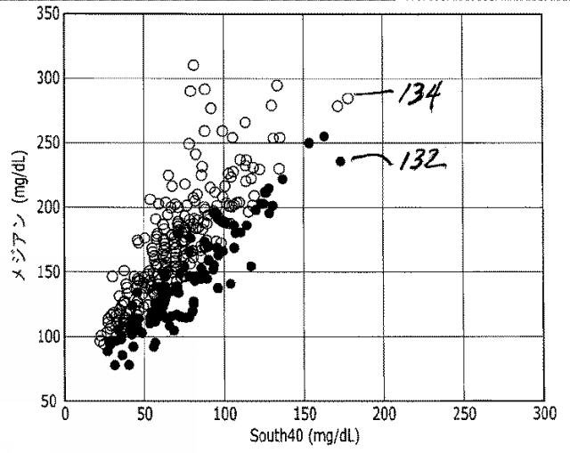 2016508763-治療指針のための血糖値メジアン、変動、及び低血糖リスクの分析 図000046