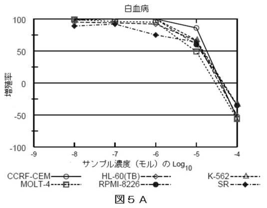 2018514526-癌および糖尿病の治療に有用なエポキシアズレン誘導体 図000046