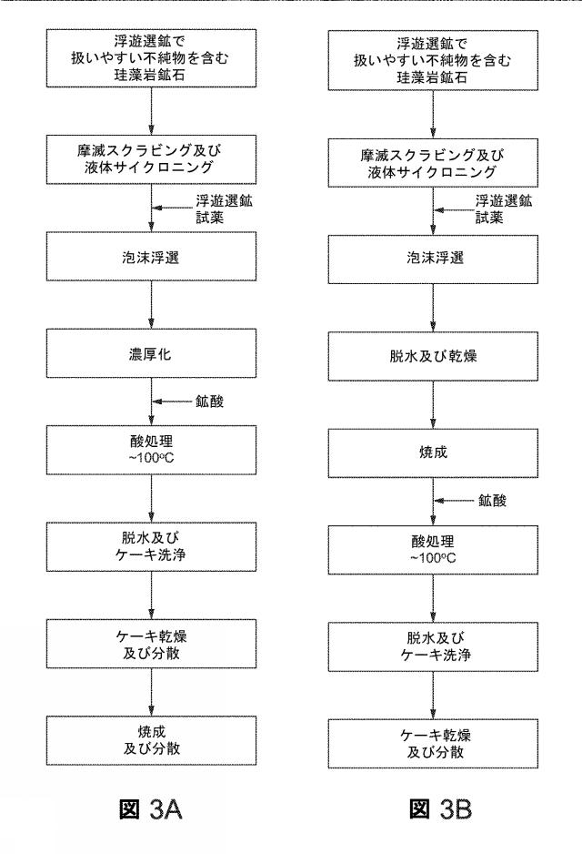 2020504003-超高性能かつ高純度な生物起源シリカ濾過媒体 図000046