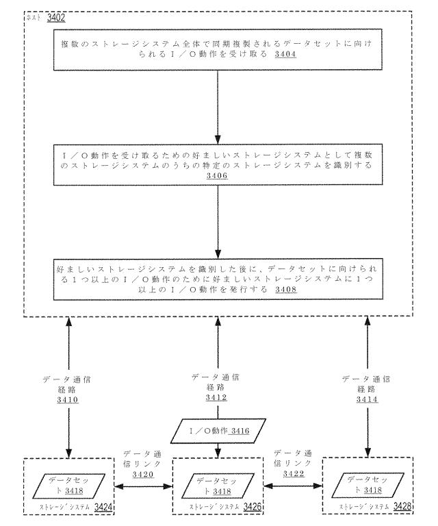 2020514902-データセット及び他の管理オブジェクトをクラウドベースのストレージシステムに同期複製すること 図000046