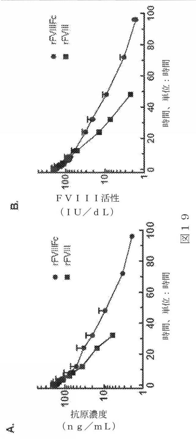 2015504898-第ＶＩＩＩ因子療法を受けている個体における第ＶＩＩＩ因子に対する免疫原性を低下させる方法 図000047
