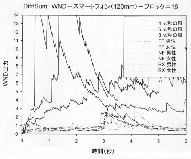 2015505069-風雑音検出のための方法および装置 図000047