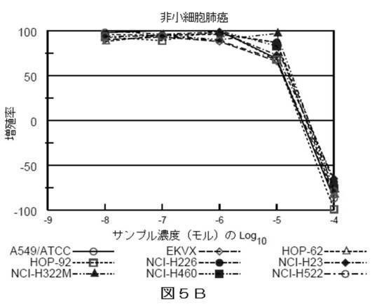 2018514526-癌および糖尿病の治療に有用なエポキシアズレン誘導体 図000047