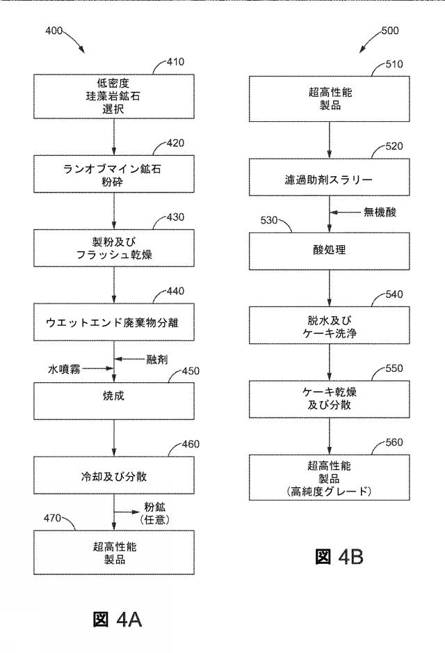 2020504003-超高性能かつ高純度な生物起源シリカ濾過媒体 図000047