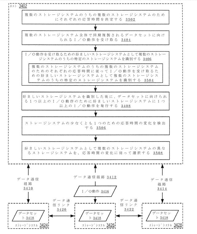 2020514902-データセット及び他の管理オブジェクトをクラウドベースのストレージシステムに同期複製すること 図000047