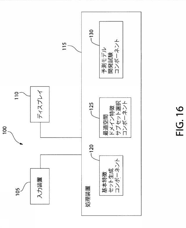 2021525361-空間マルチパラメータ細胞亜細胞画像データからの癌再発の予測 図000047