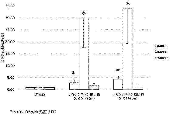 2021533096-眼を治療するための組成物 図000047