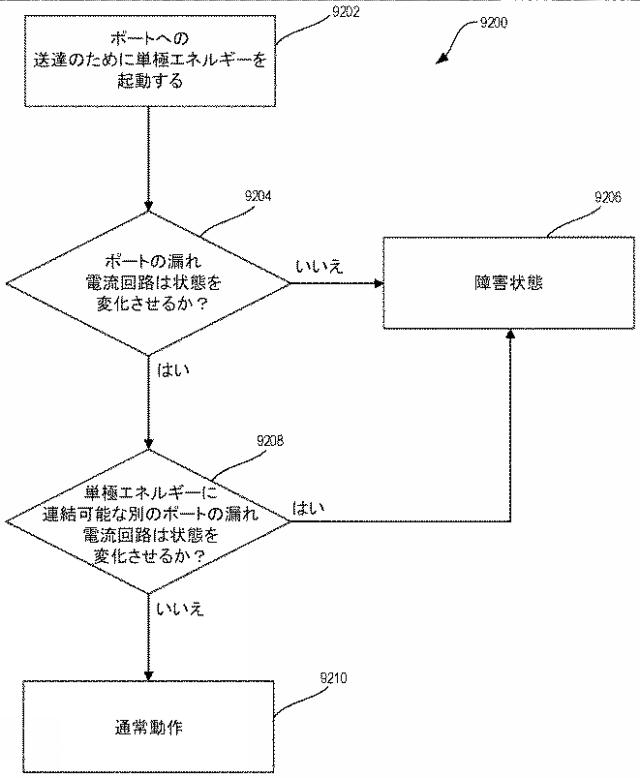 2021536317-ポートを通じて複数のエネルギーモダリティを駆動するためのエネルギーモジュール 図000047