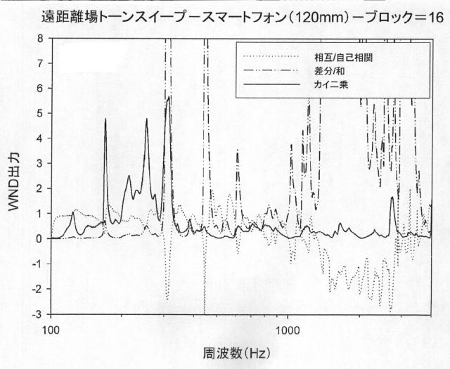 2015505069-風雑音検出のための方法および装置 図000048