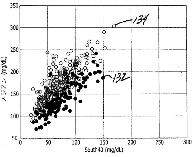 2016508763-治療指針のための血糖値メジアン、変動、及び低血糖リスクの分析 図000048