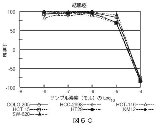 2018514526-癌および糖尿病の治療に有用なエポキシアズレン誘導体 図000048