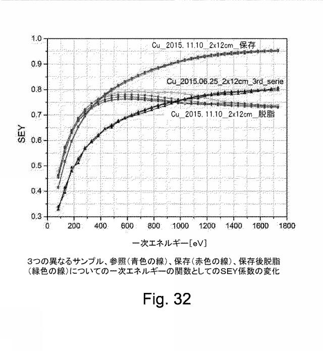 2018524182-光電子収率および／または二次電子収率を低減する方法および装置 図000048