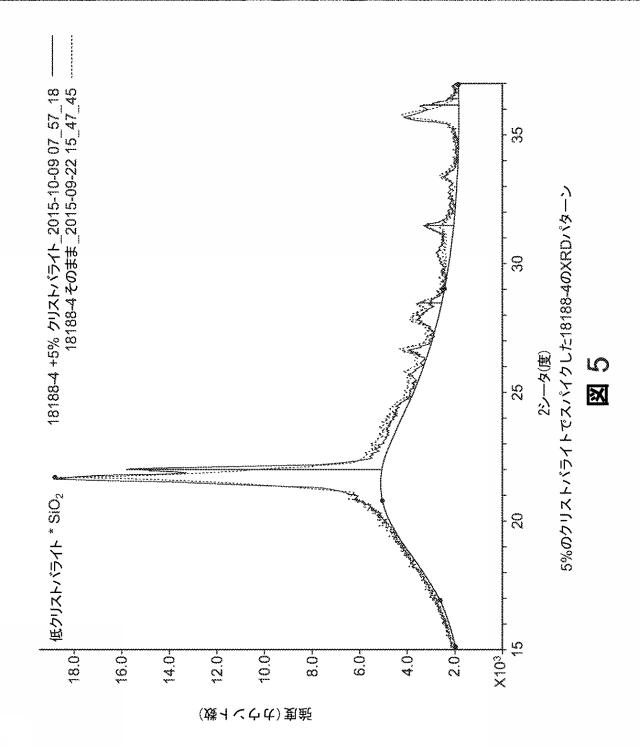 2020504003-超高性能かつ高純度な生物起源シリカ濾過媒体 図000048