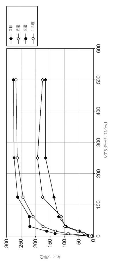 2021531763-細菌性膣炎の診断 図000048