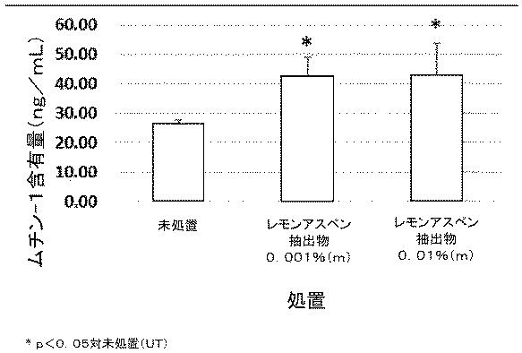 2021533096-眼を治療するための組成物 図000048