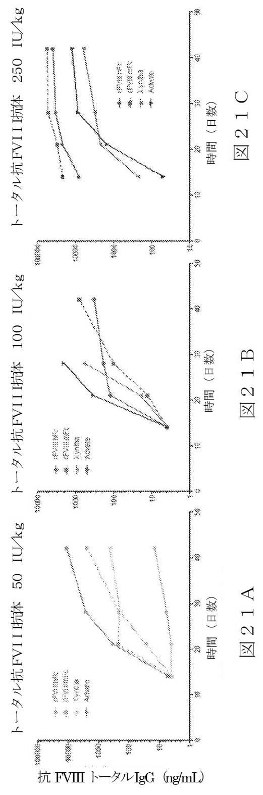 2015504898-第ＶＩＩＩ因子療法を受けている個体における第ＶＩＩＩ因子に対する免疫原性を低下させる方法 図000049