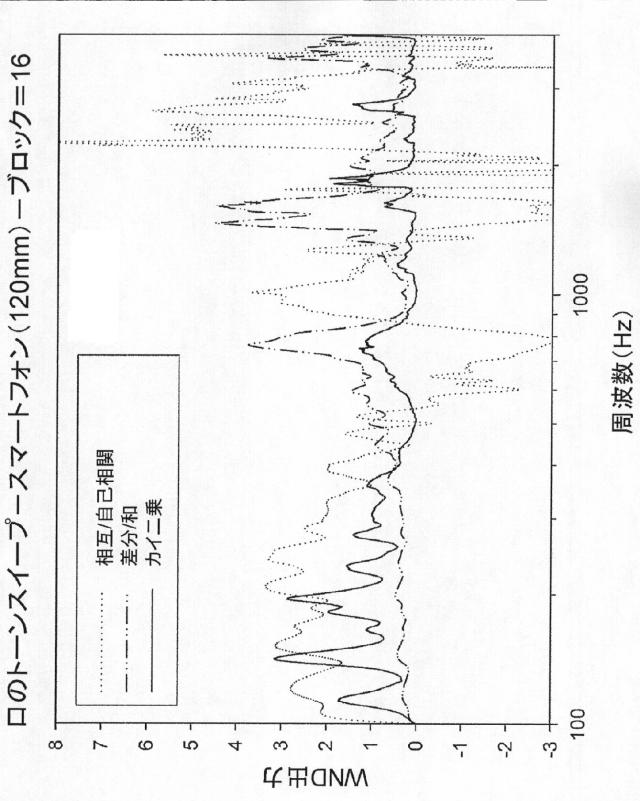 2015505069-風雑音検出のための方法および装置 図000049