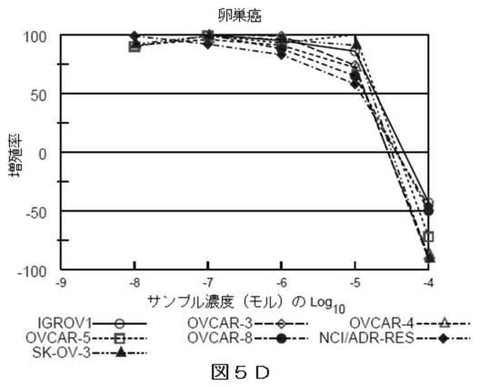 2018514526-癌および糖尿病の治療に有用なエポキシアズレン誘導体 図000049