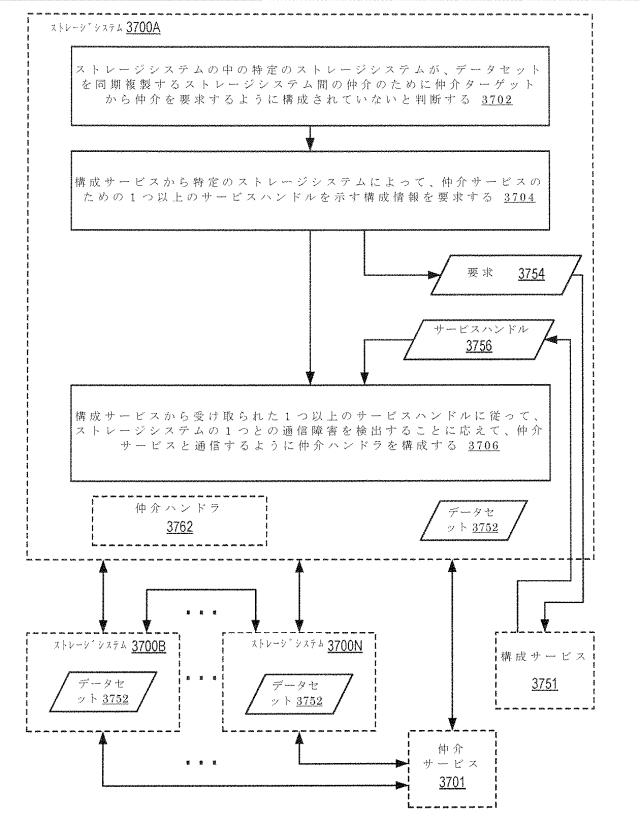 2020514902-データセット及び他の管理オブジェクトをクラウドベースのストレージシステムに同期複製すること 図000049