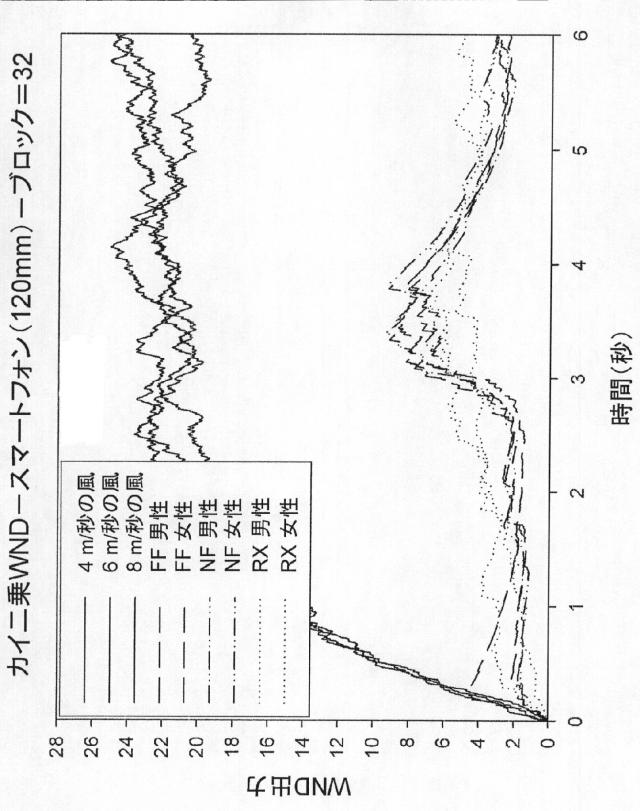 2015505069-風雑音検出のための方法および装置 図000050