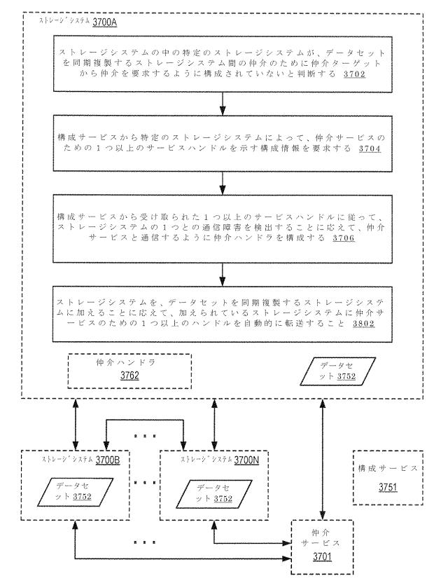 2020514902-データセット及び他の管理オブジェクトをクラウドベースのストレージシステムに同期複製すること 図000050