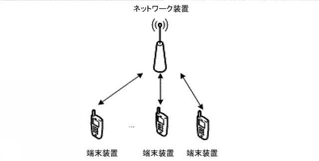 2021502758-通信方法、機器、及びシステム 図000050